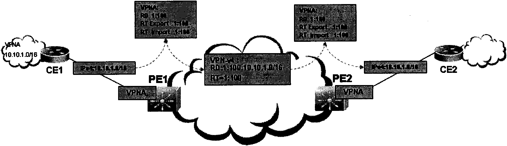 Method and device for realizing user access multi-homing network and network equipment