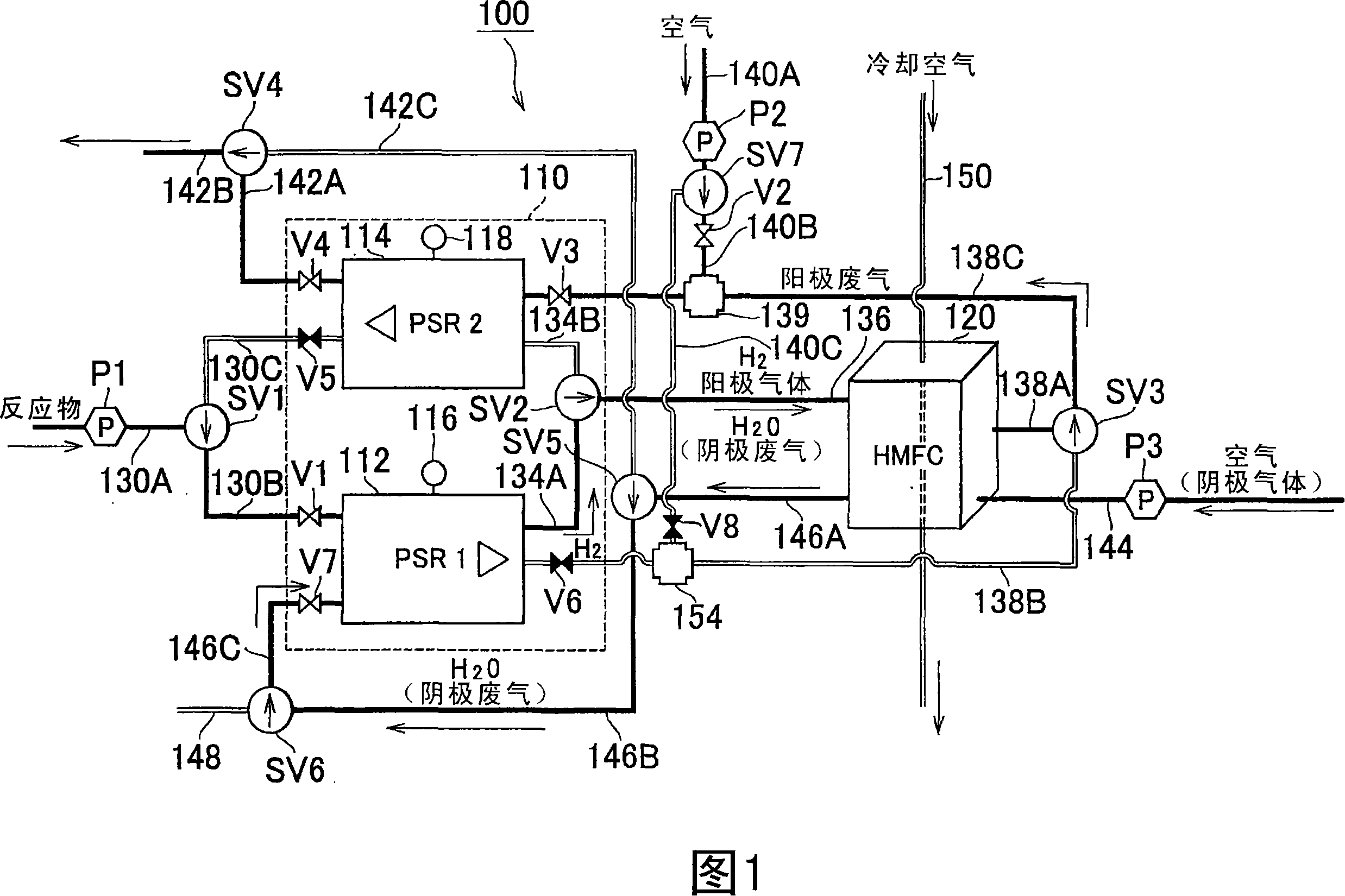 Hydrogen generation device and fuel cell system including same