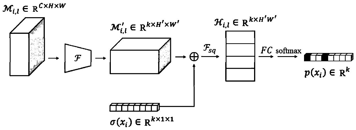 Zero sample learning method and system based on semantic attribute attention redistribution mechanism