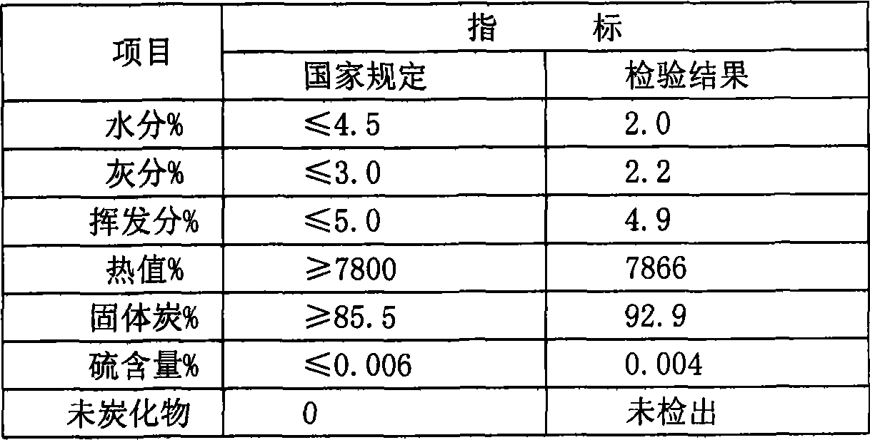 Plant source herb residual machine-made carbon and method of processing the same