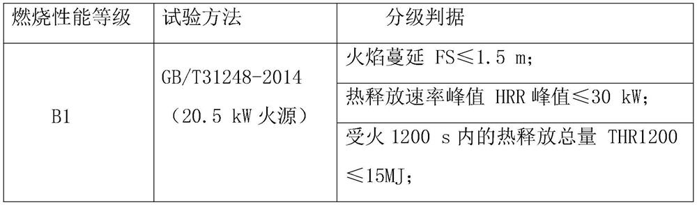 Novel B1 electric wire