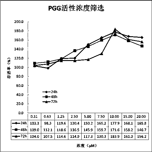 A serum-free medium for human adipose-derived mesenchymal stem cells and preparation method thereof