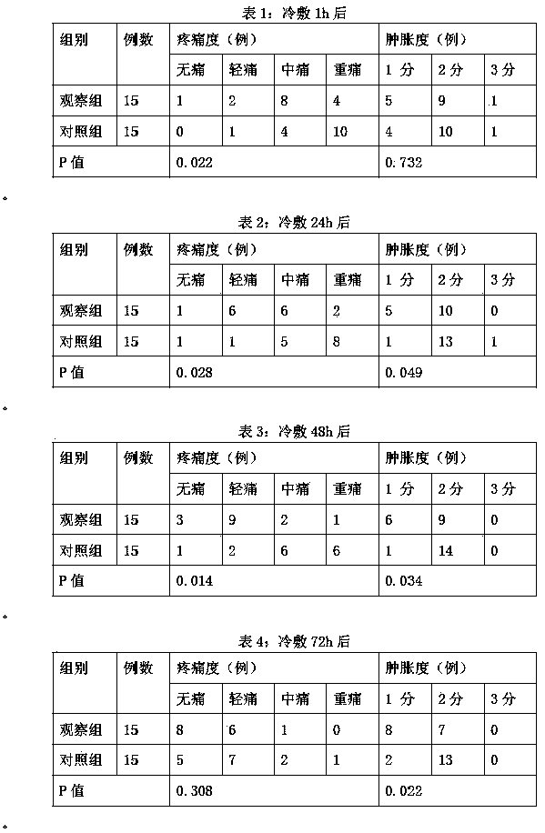 Chemical ice bag combined with medication and manufacturing method thereof