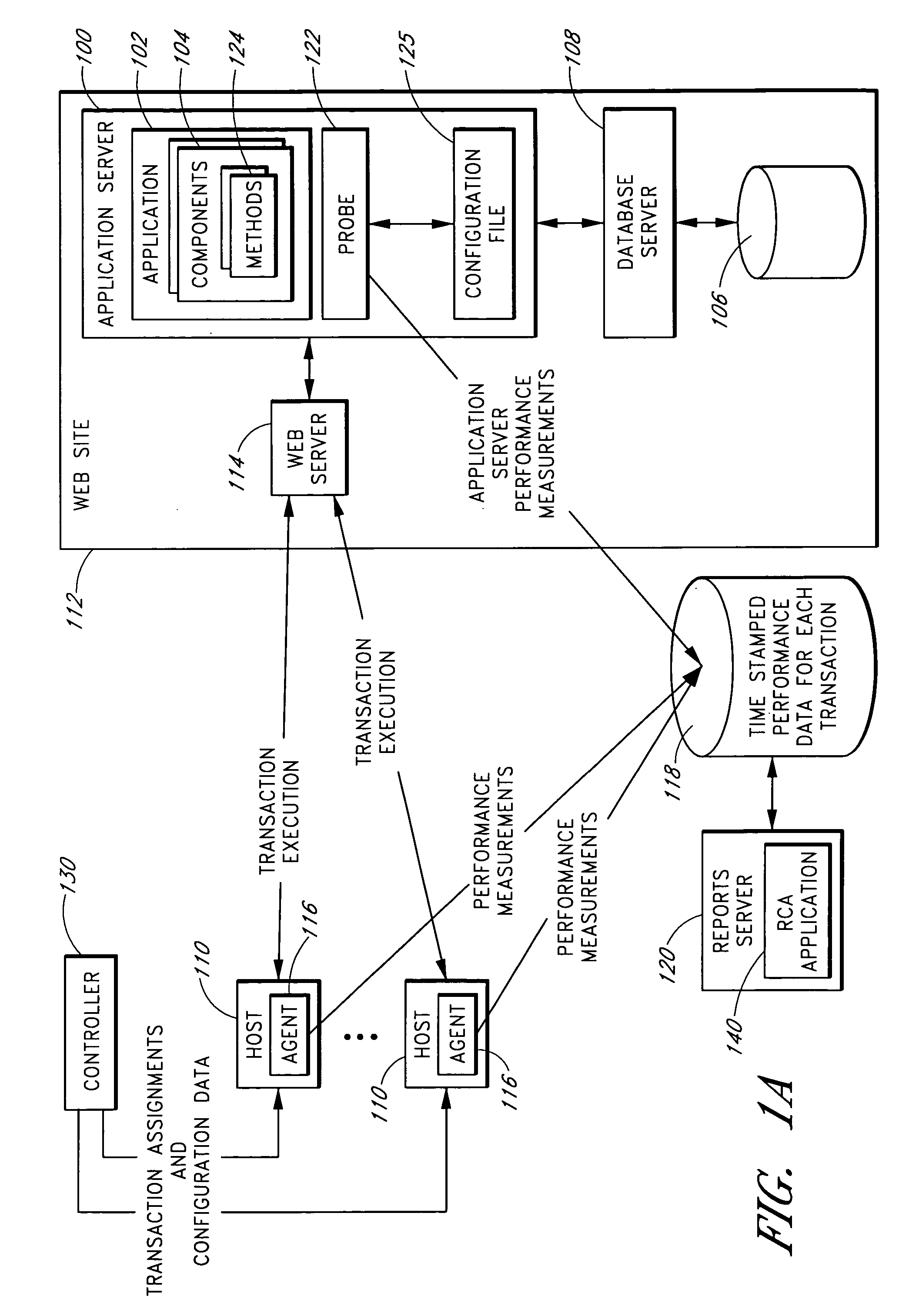 System and methods for monitoring application server performance