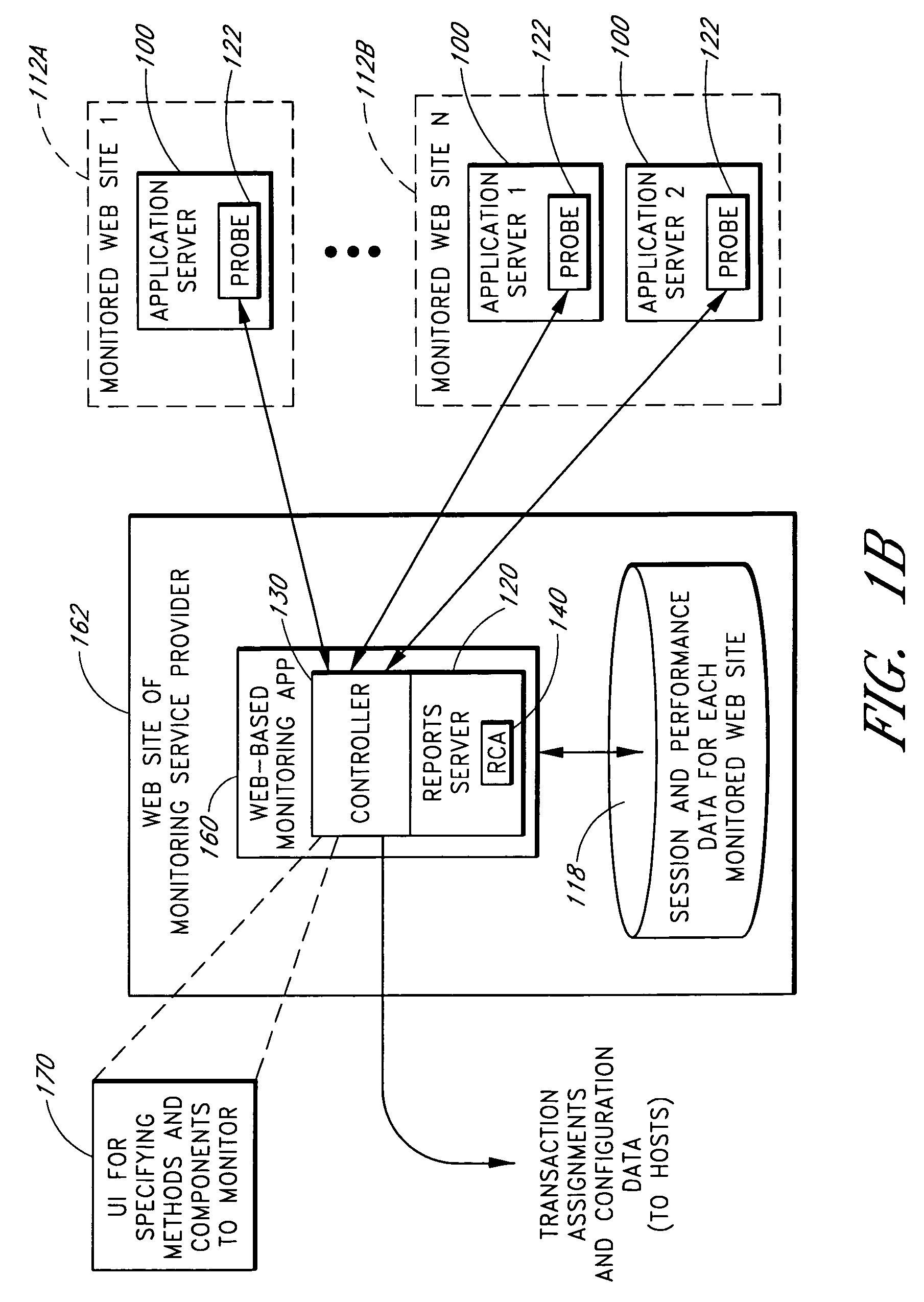 System and methods for monitoring application server performance