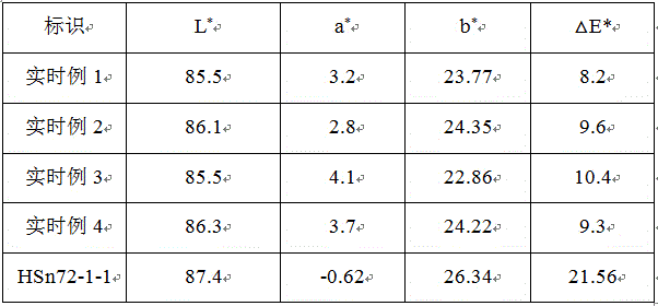 Tarnish-resistant gold imitation copper alloy material and preparation method thereof