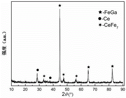 Novel polycrystal magnetostriction material based on morphotropic phase boundary and preparation method of novel polycrystal magnetostriction material based on morphotropic phase boundary