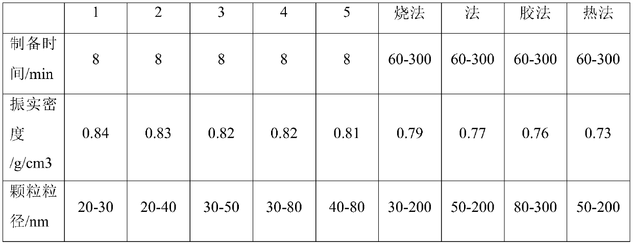 Nano lithium iron phosphate and preparation method thereof