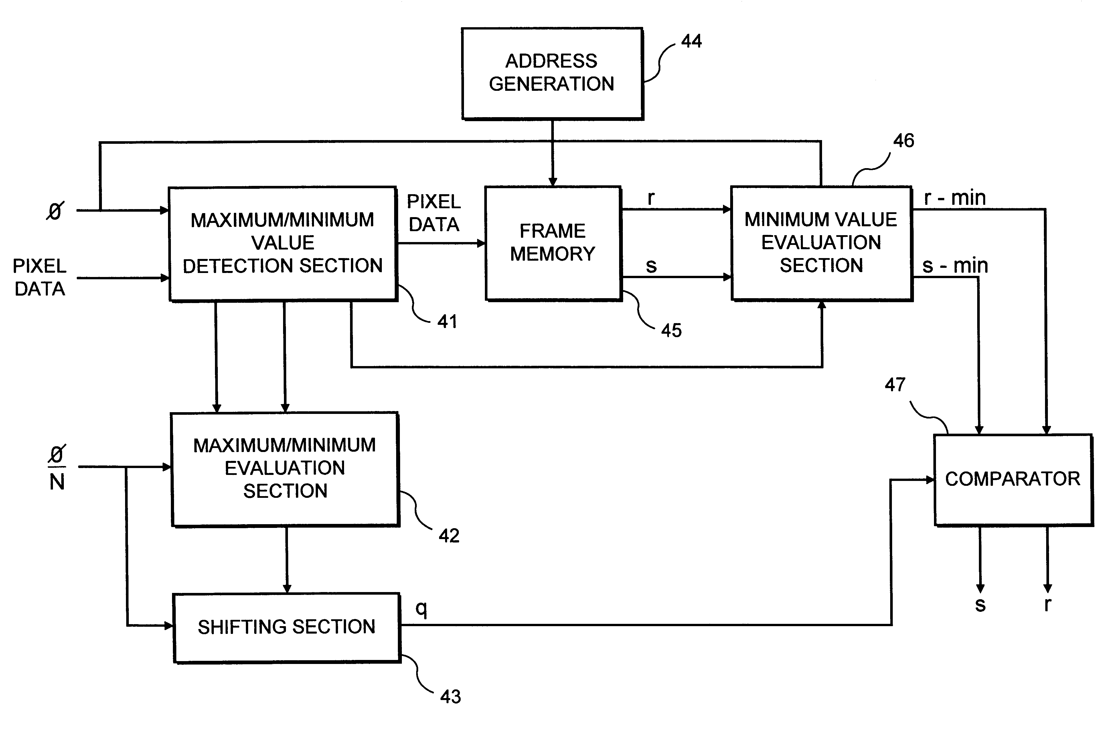 Apparatus and method for detecting motion vector