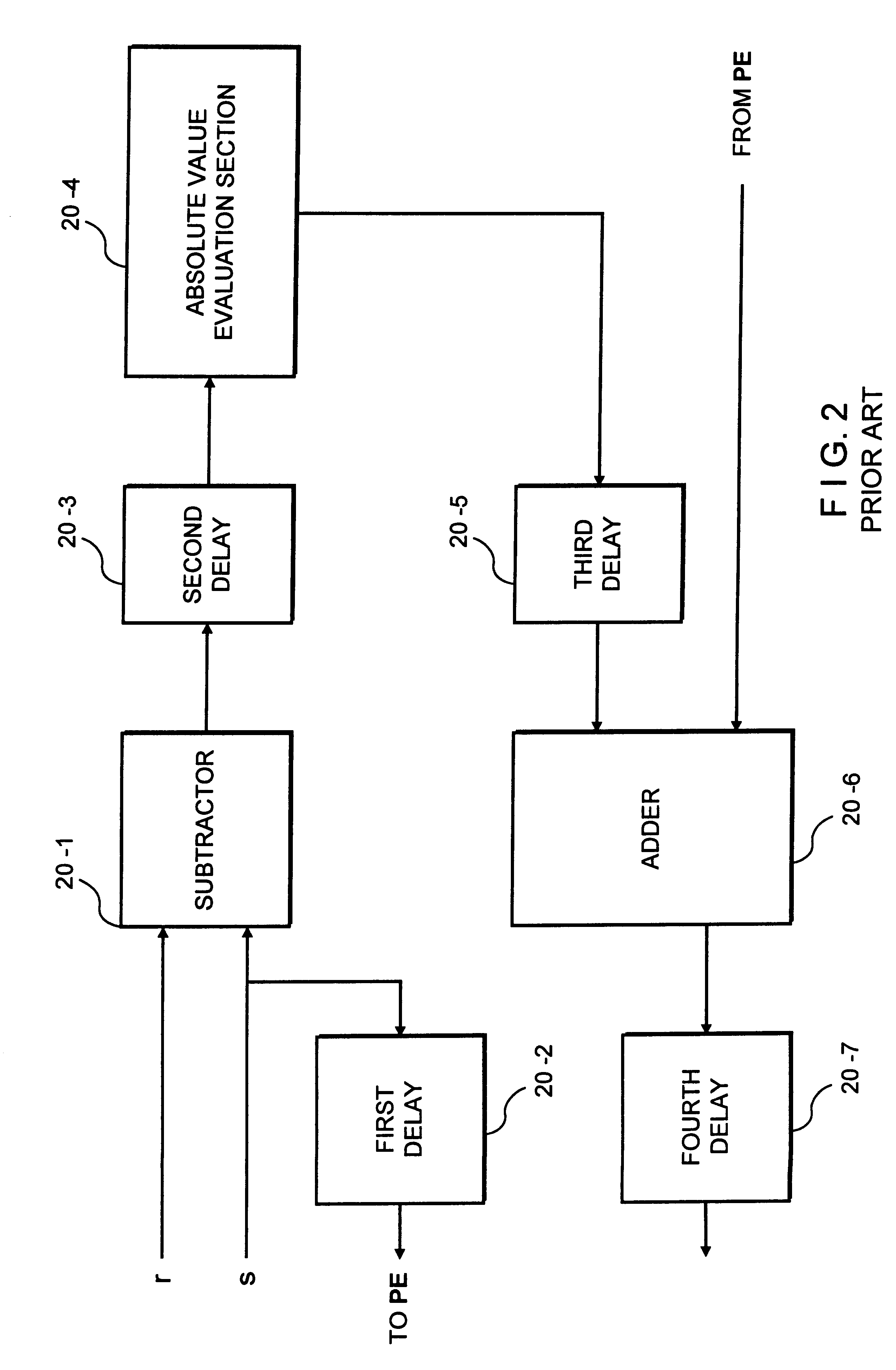 Apparatus and method for detecting motion vector