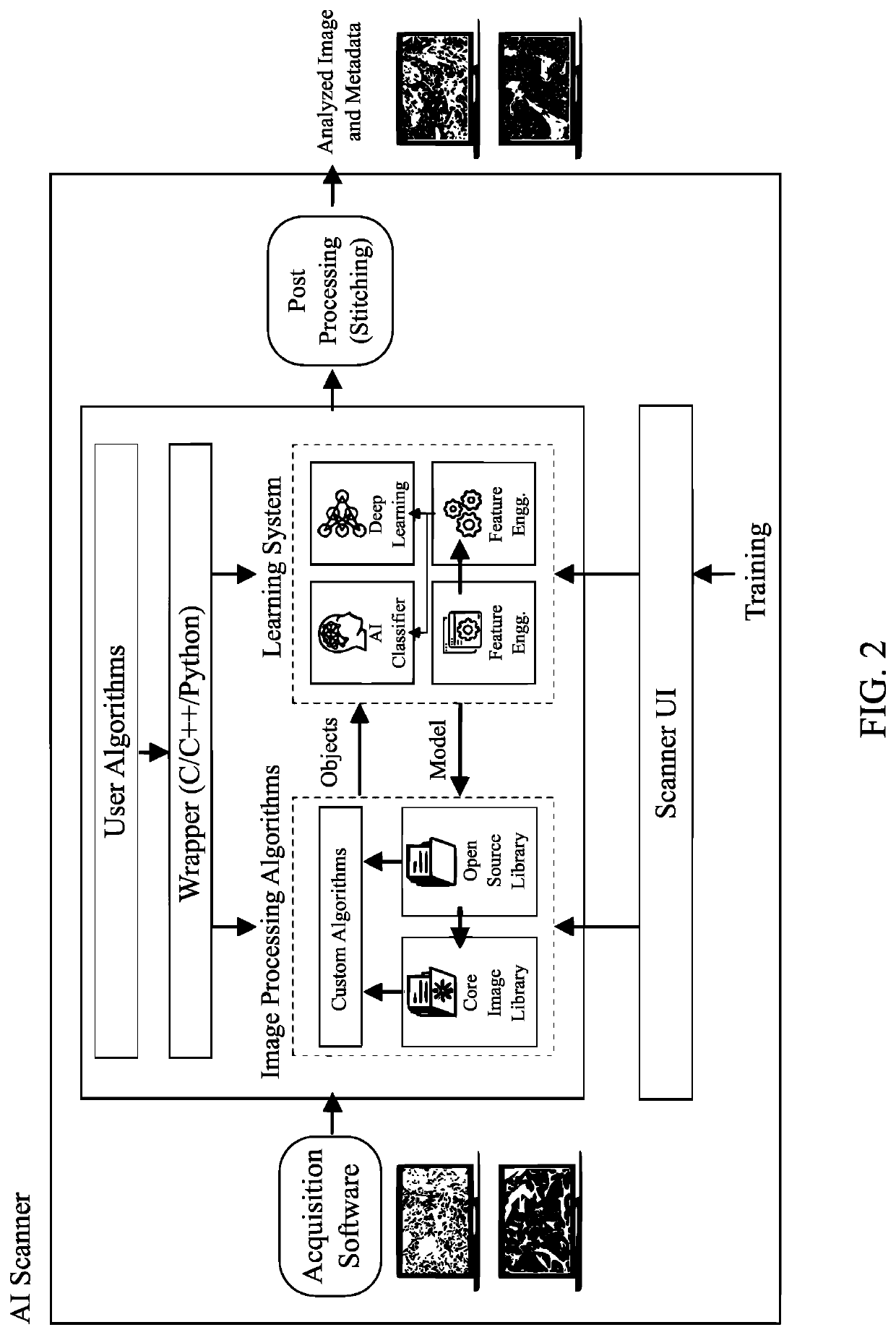 Method of Operation of An Artificial Intelligence-Equipped Specimen Scanning and Analysis Unit to Digitally Scan and Analyze Pathological Specimen Slides