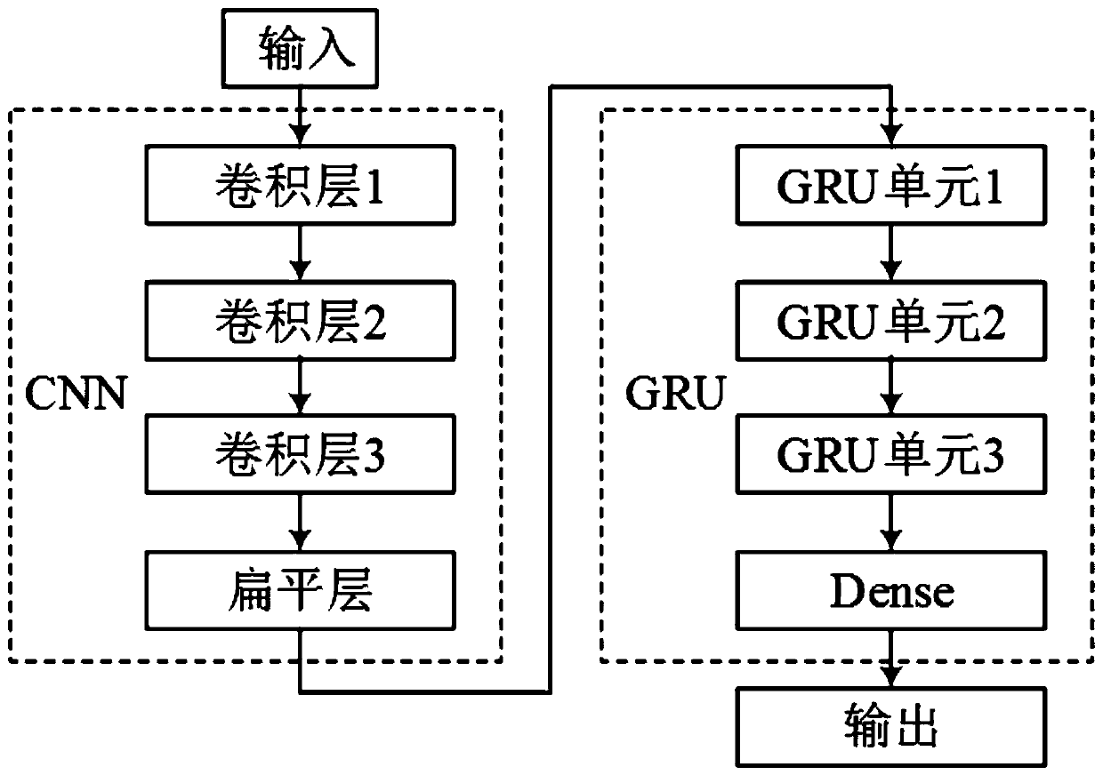 Wind power prediction method based on singular spectrum analysis and deep learning