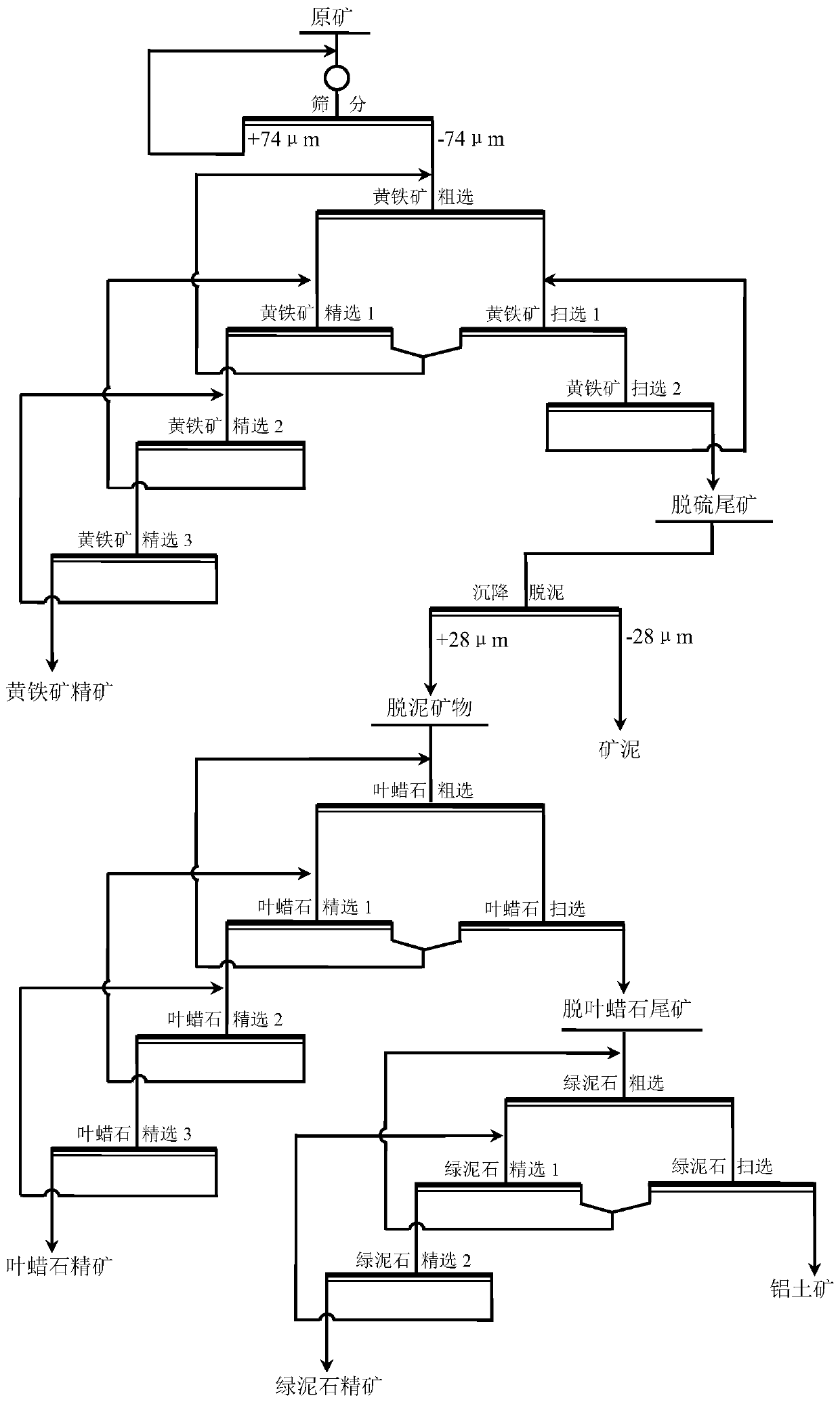 Flotation technology of complicated refractory sulfide ore accompanying silicon/aluminum