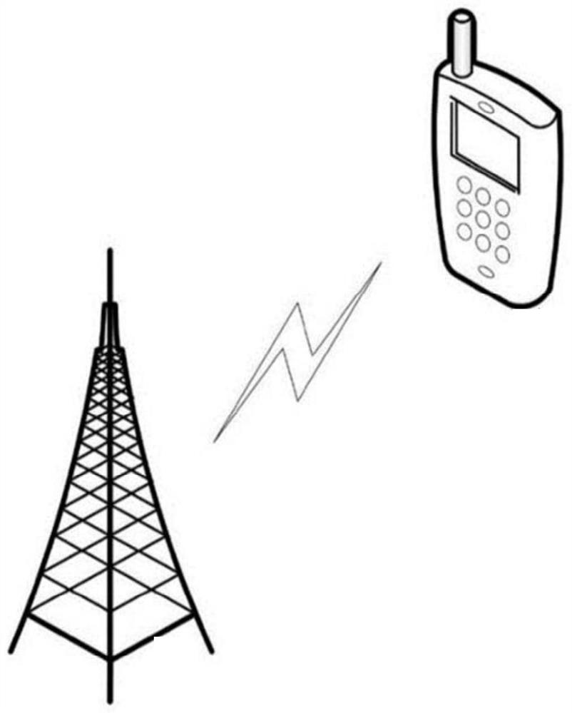 Data transmission method and device, computer equipment and storage medium