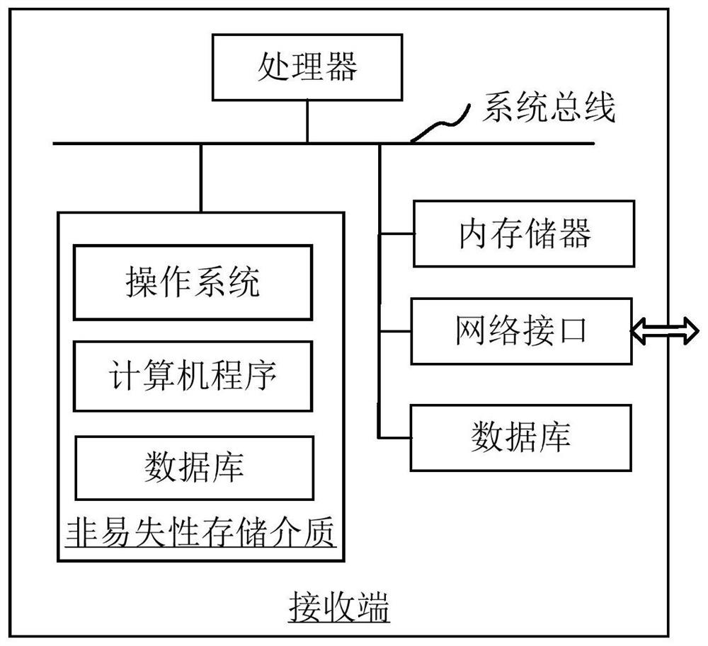 Data transmission method and device, computer equipment and storage medium