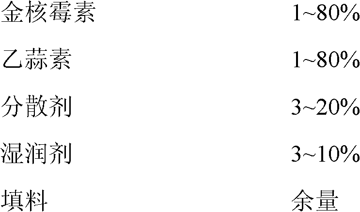 Pesticide composition containing aureonucleomycin and ethylicin