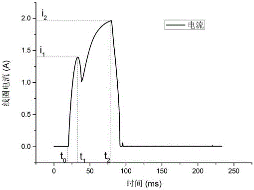 Online diagnosis method for mechanical fault of high-voltage circuit breaker