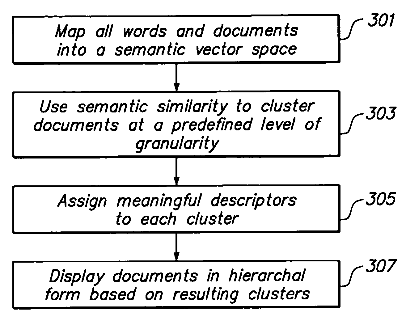 Method and apparatus for automatic file clustering into a data-driven, user-specific taxonomy