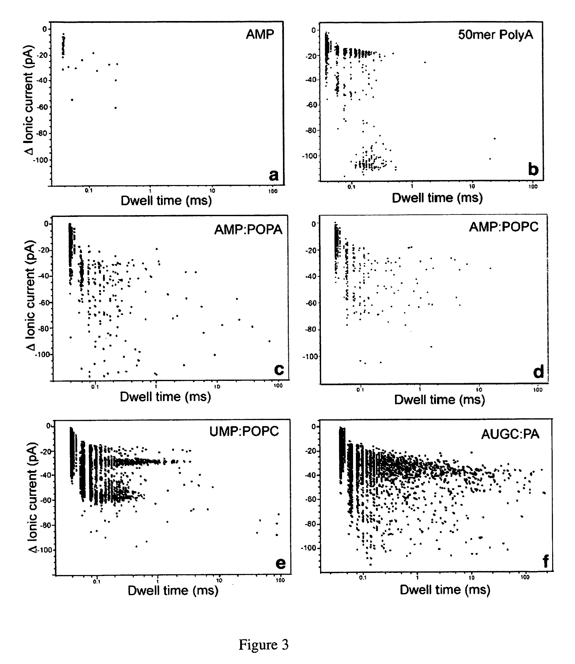 Lipid-assisted synthesis of polymer compounds and methods for their use