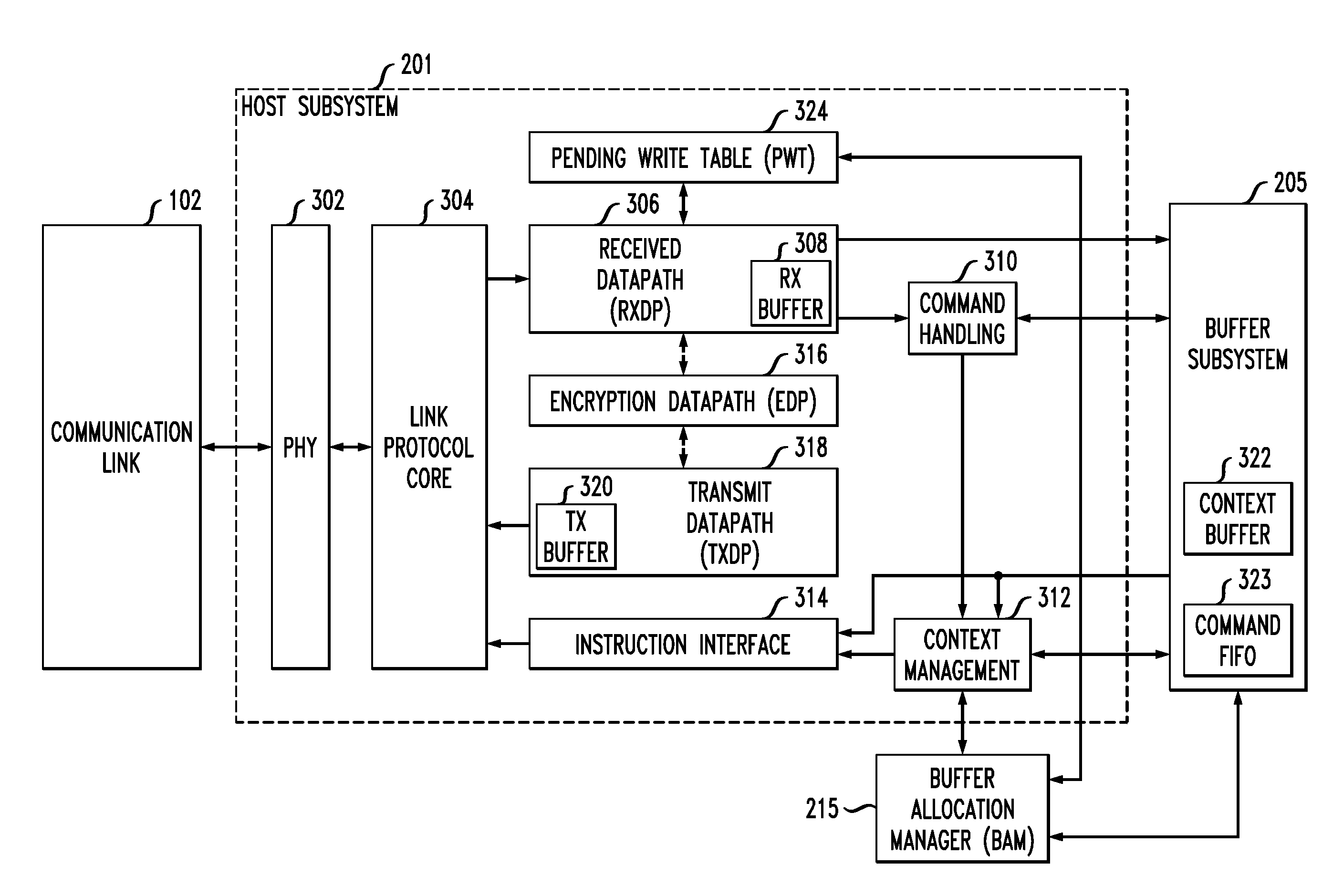 Command Tag Checking in a Multi-Initiator Media Controller Architecture