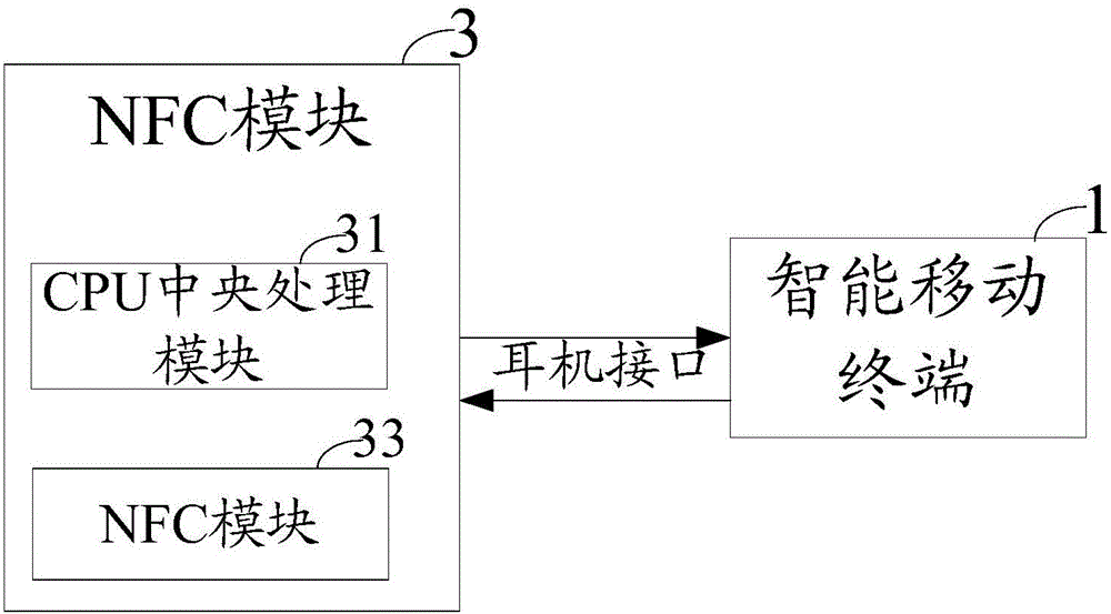 NFC mobile payment method and system thereof