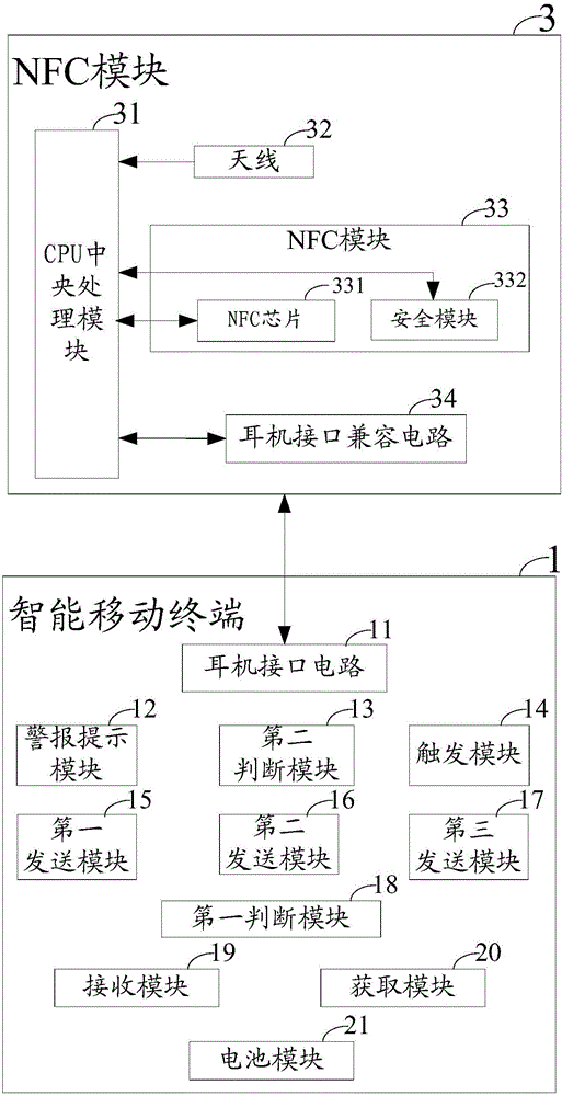 NFC mobile payment method and system thereof