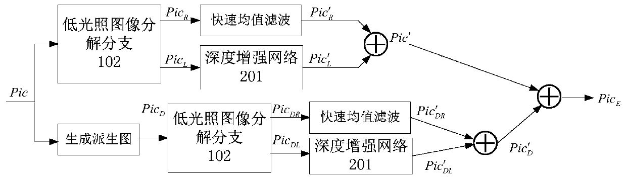 Deep network image enhancement method and system based on derived graph and Retinex