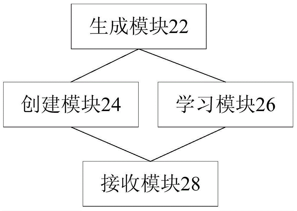 Network element equipment configuration and management method and device as well as network element equipment