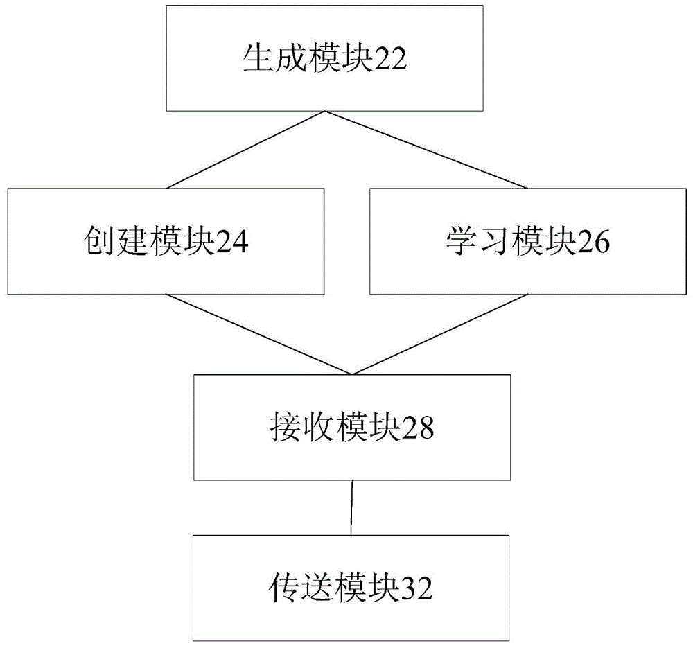 Network element equipment configuration and management method and device as well as network element equipment