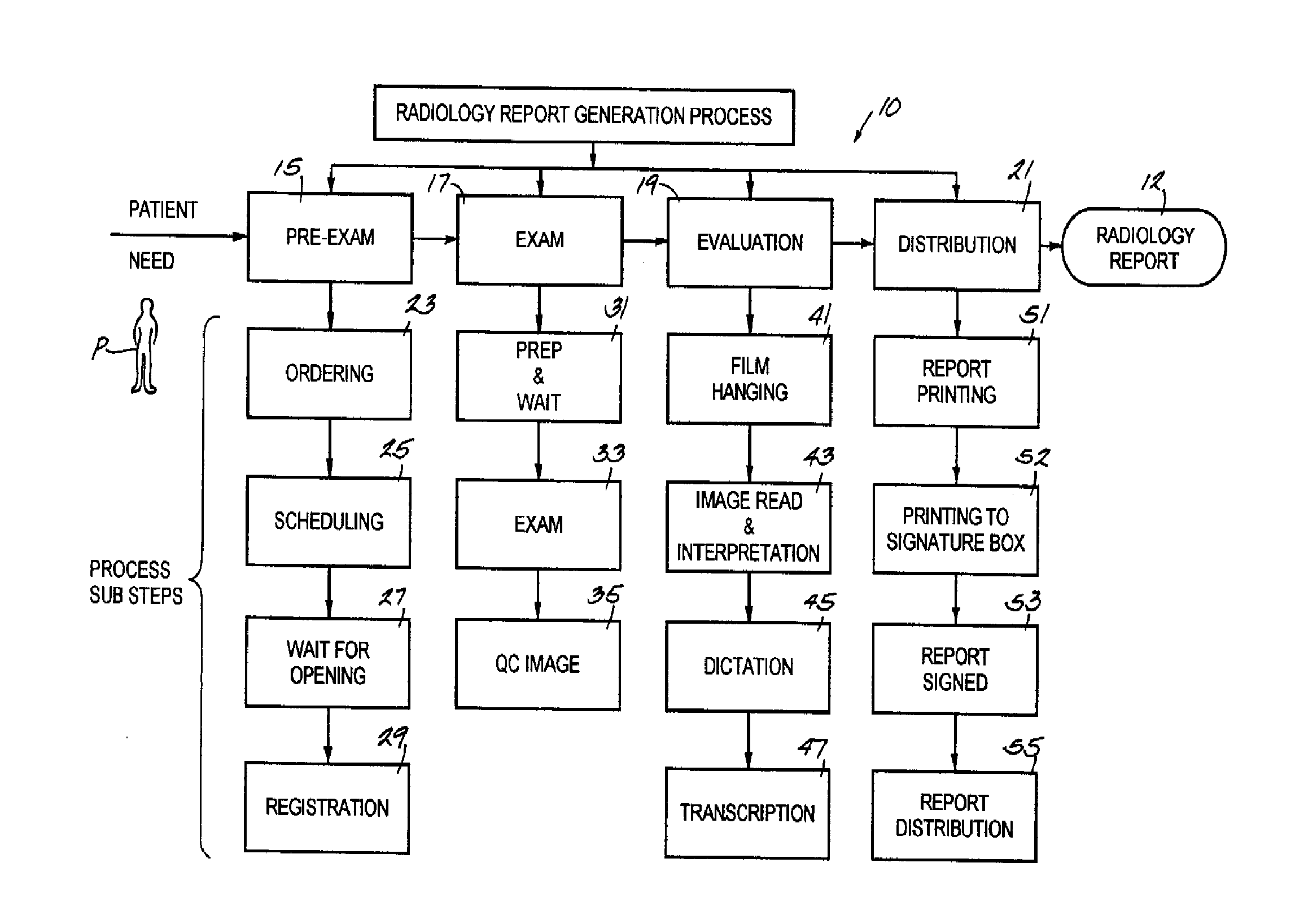 Systems and methods for measuring and manipulating a radiologist's exam sensitivity and specificity in real time