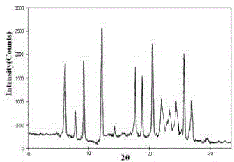 Meclofenoxate hydrochloride compound and pharmaceutical composition thereof