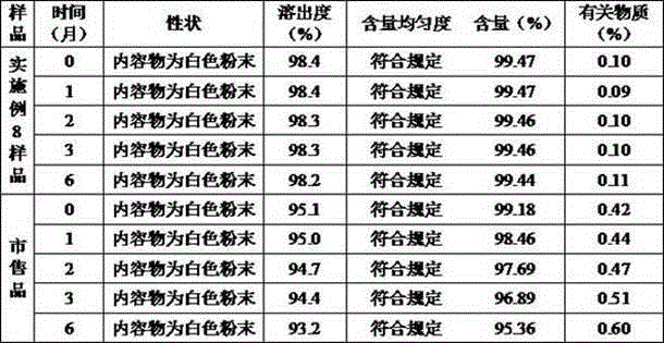 Meclofenoxate hydrochloride compound and pharmaceutical composition thereof