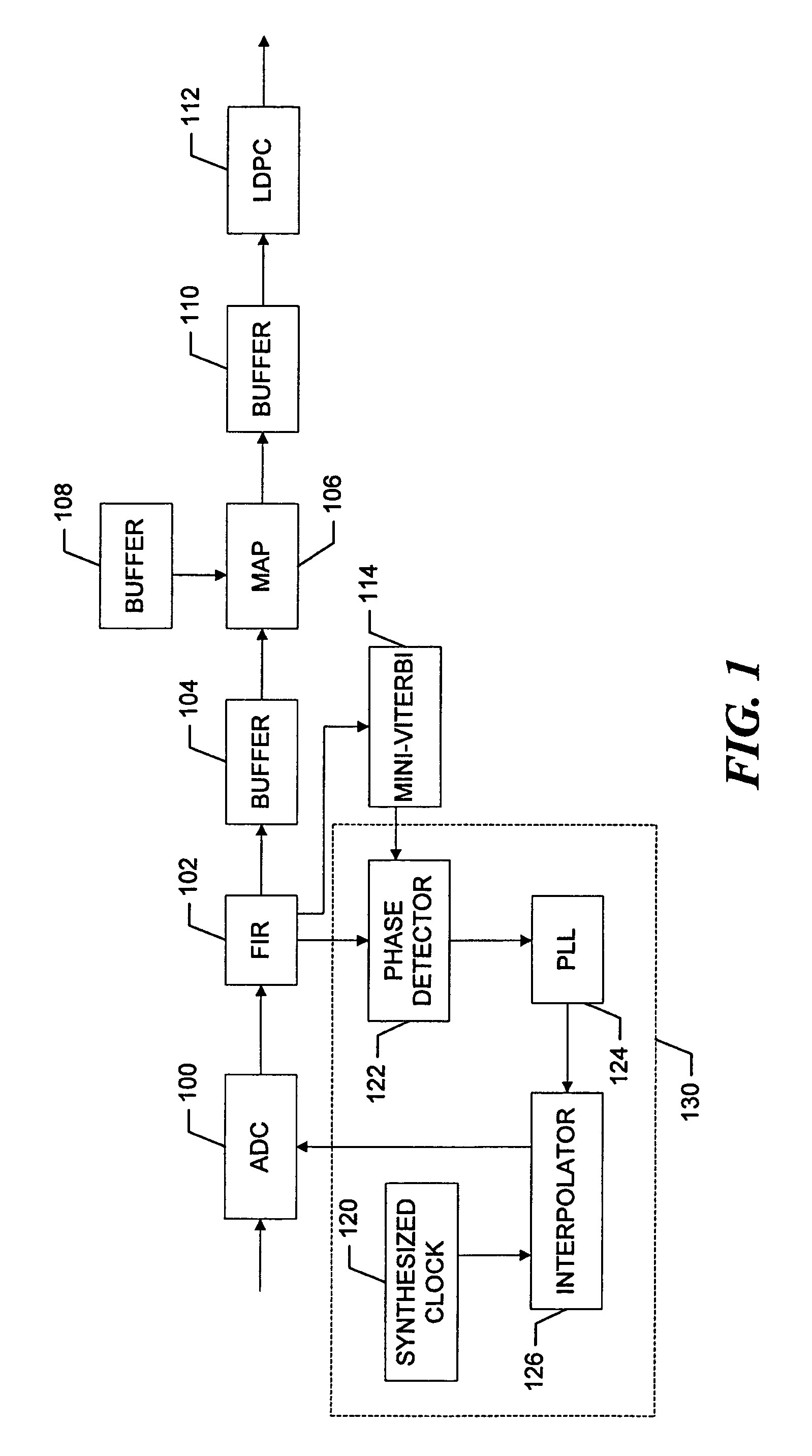 Timing recovery in error recovery for iterative detection