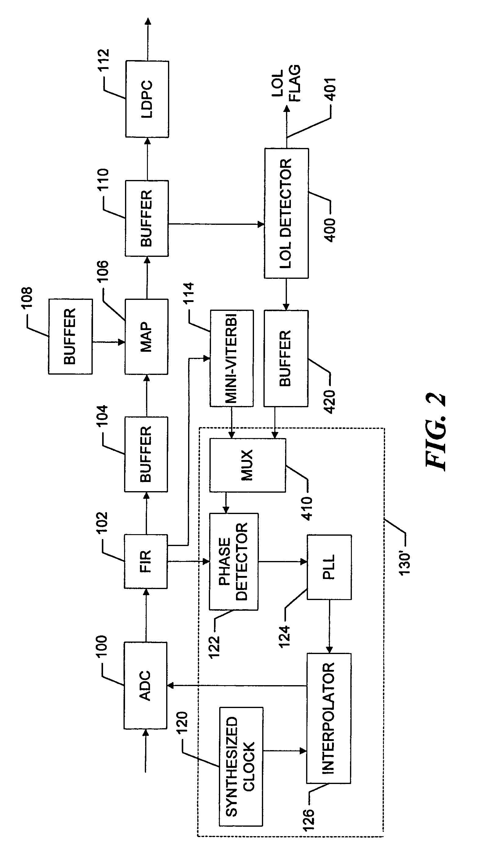 Timing recovery in error recovery for iterative detection