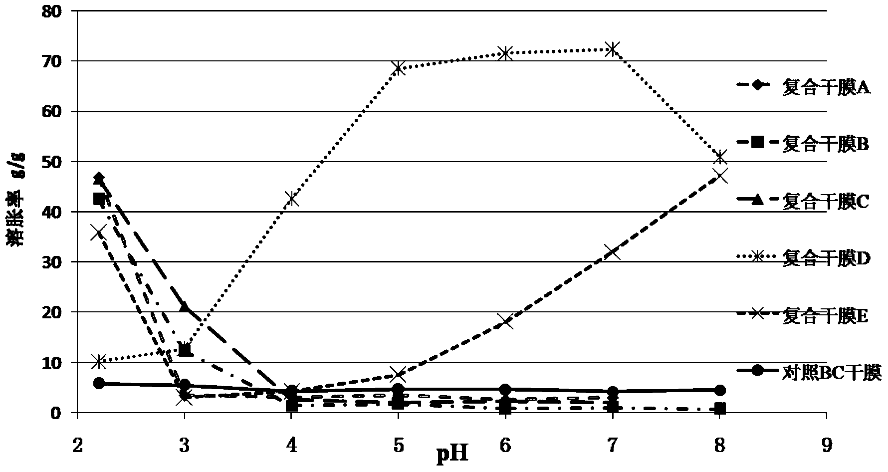 Stimuli-responsive composite material made from bacterial nano cellulose as well as preparation method and application of stimuli-responsive composite material