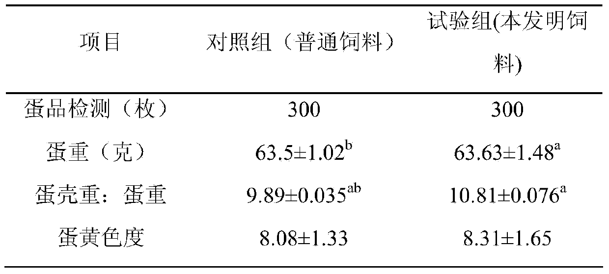 Saving-type daily ration for laying hens during egg laying peak and preparation method thereof