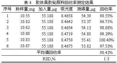 Method for measuring free bismuth in colloidal bismuth pectin or preparation containing colloidal bismuth pectin