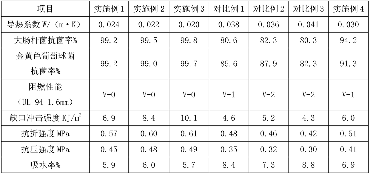 Energy-saving heat insulation material prepared from waste tea leaf residues and preparation method of material