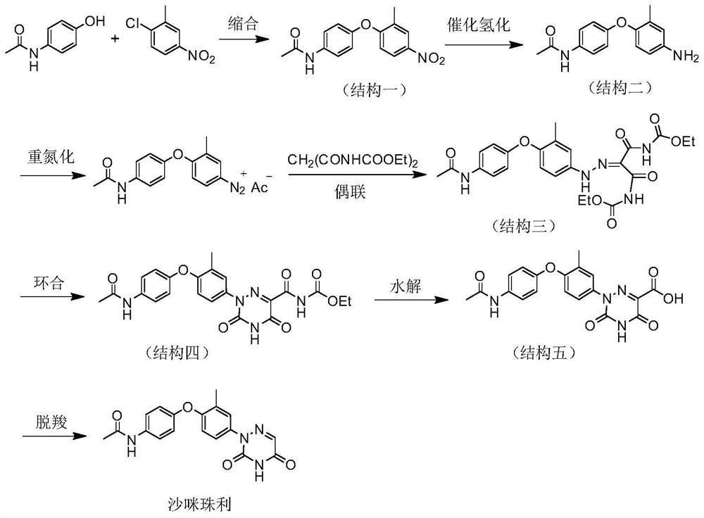 Preparation method of Ethanamizuril bulk drug