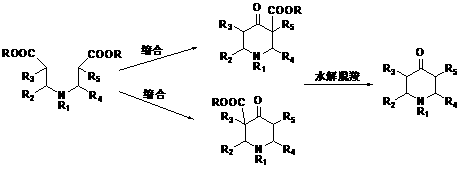 Synthesis method of pharmaceutical intermediate for treating arrhythmia