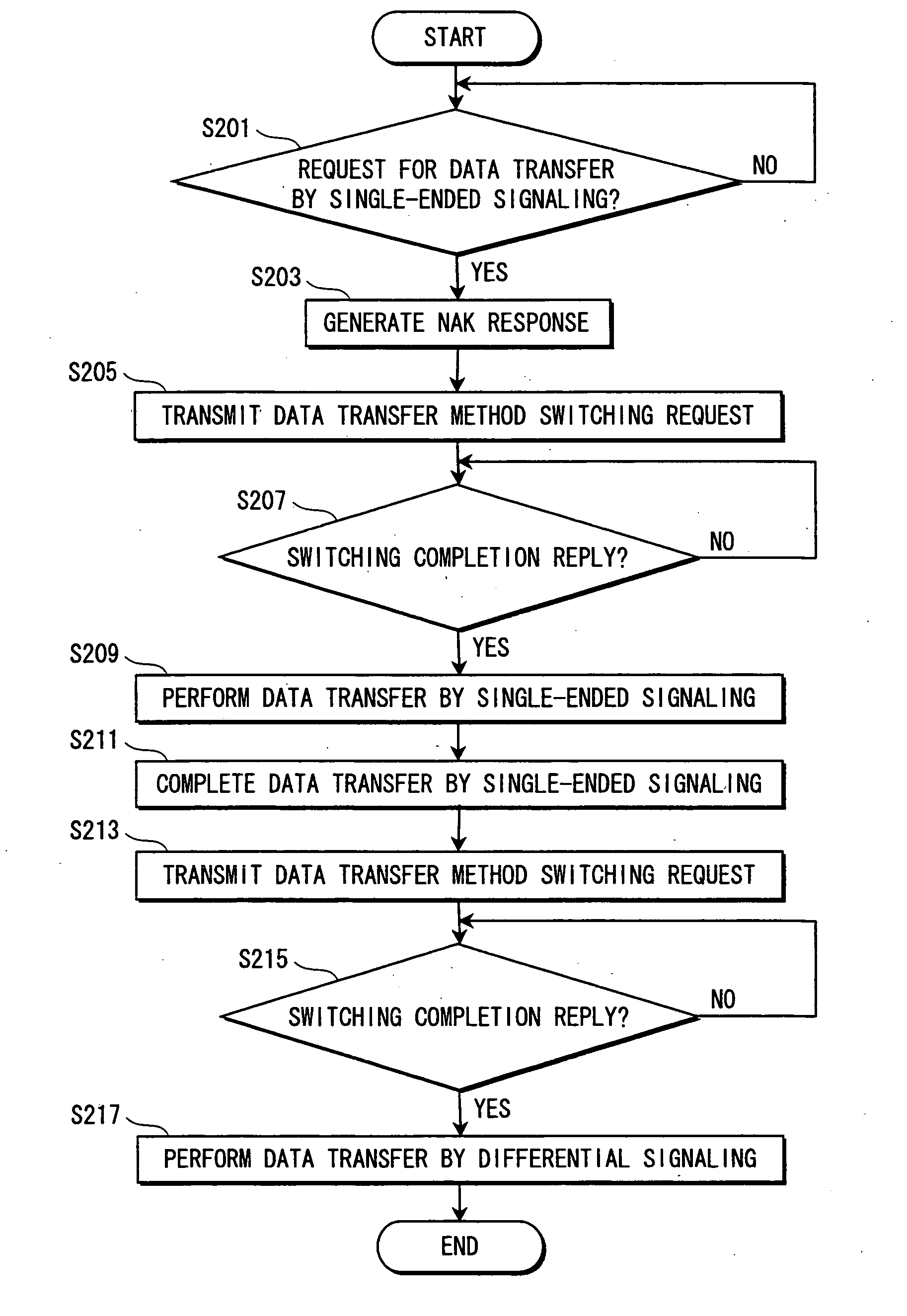 Communication apparatus, switching method, and switching program