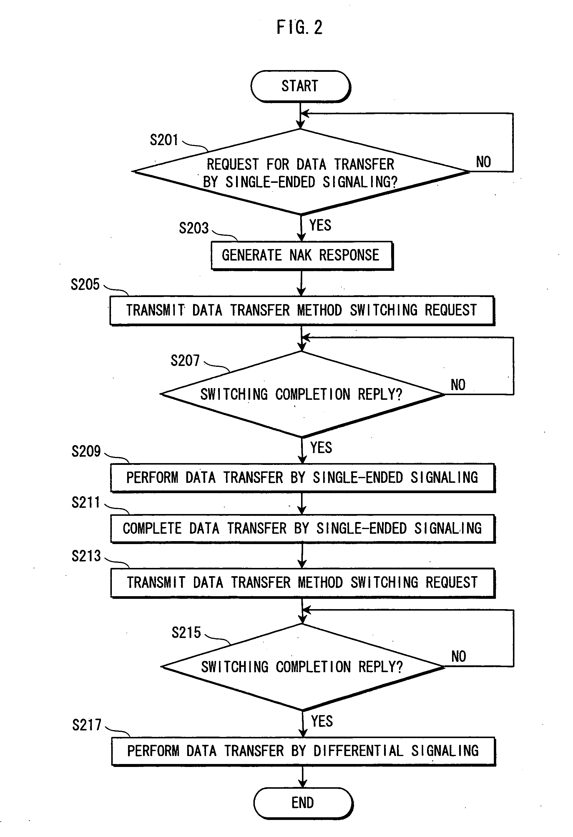 Communication apparatus, switching method, and switching program