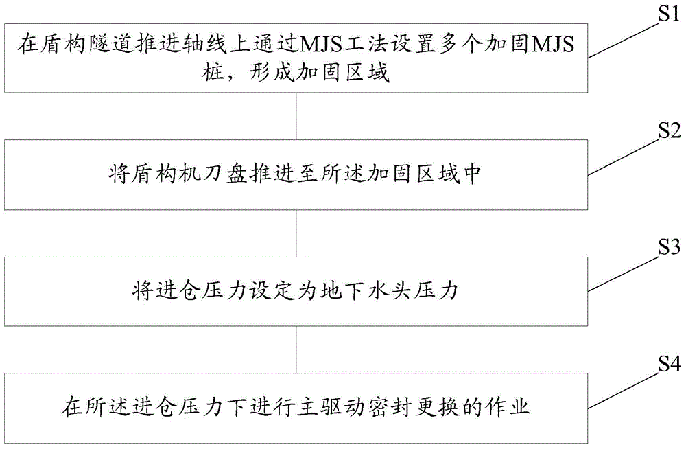 Method for replacing main drive seal of slurry shield in complex stratum