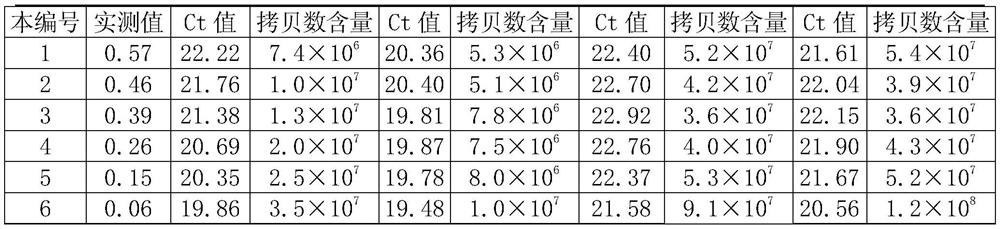 Method for rapidly detecting total mercury content of urban relocation soil by using archaea molecular marker OTU69