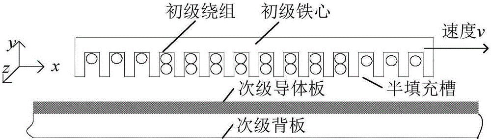 Multi-step model forecast control method of linear induction motor