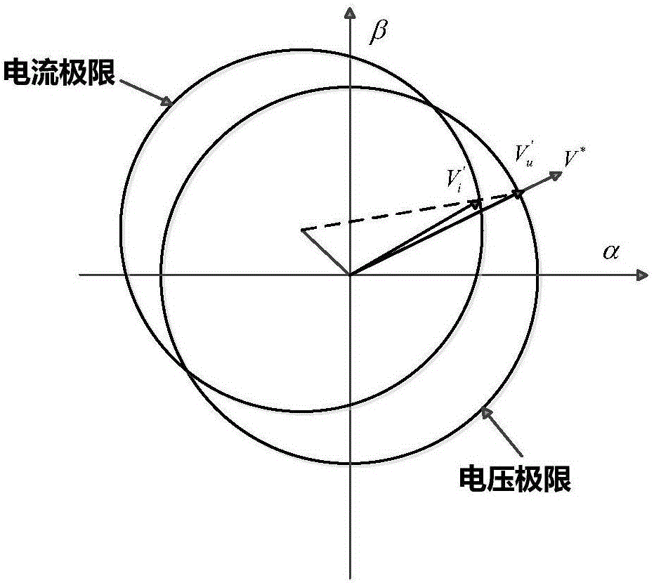 Multi-step model forecast control method of linear induction motor