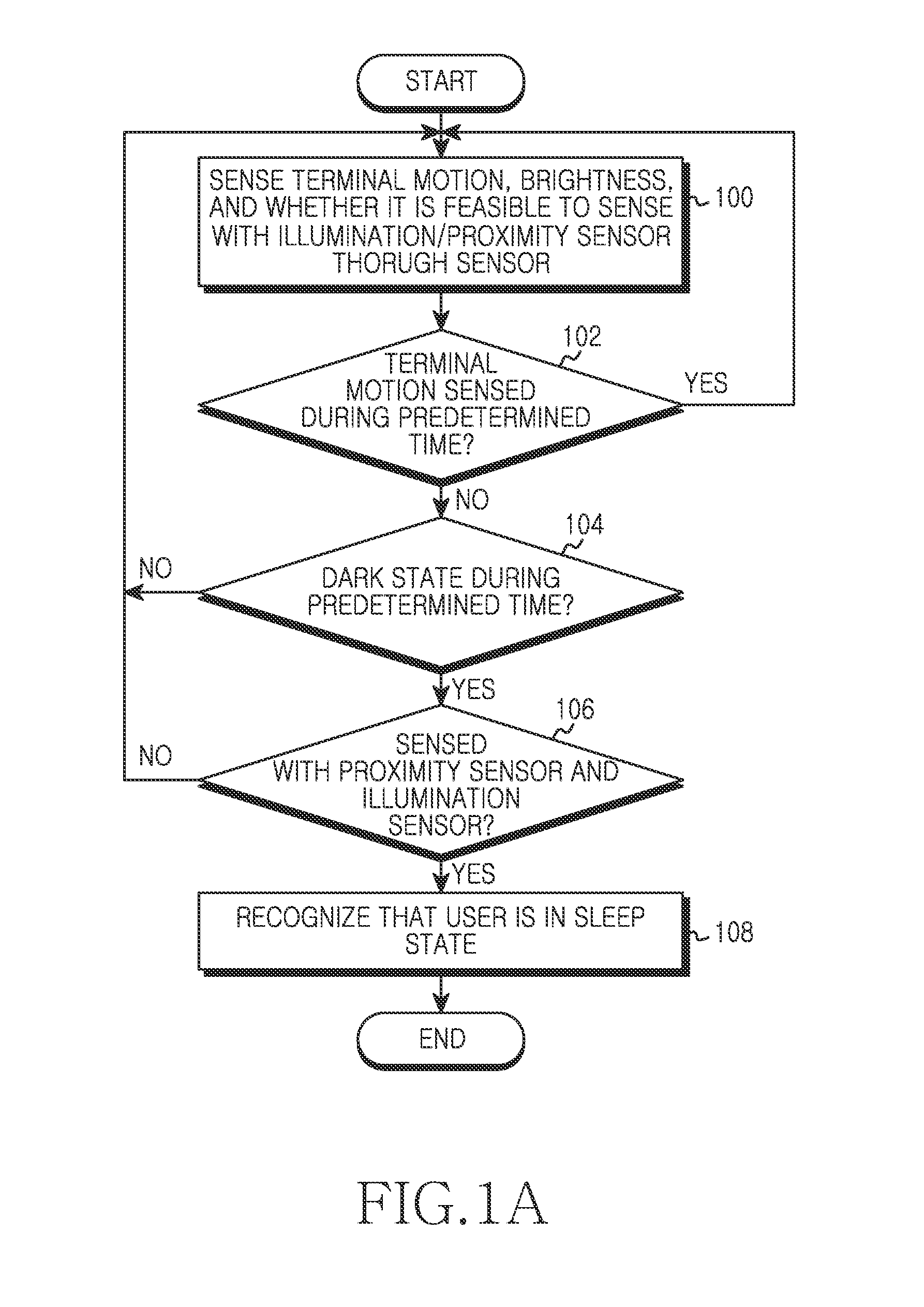 Method and apparatus for alarm service using context awareness in portable terminal