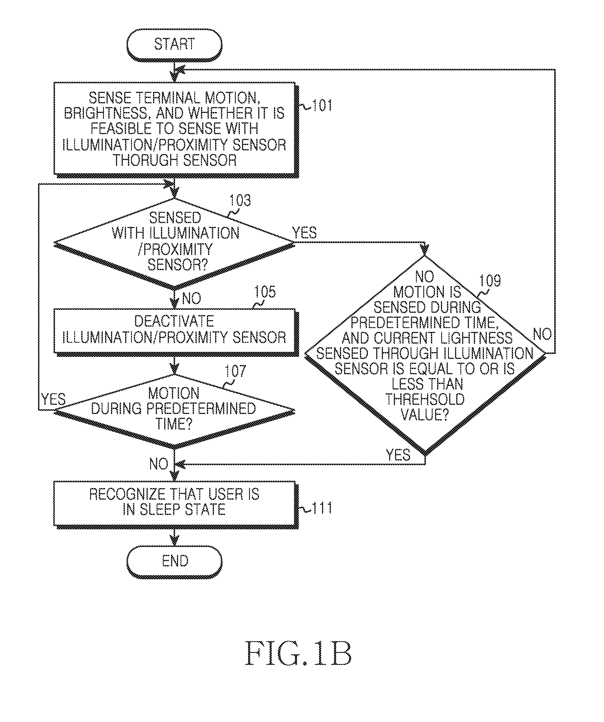 Method and apparatus for alarm service using context awareness in portable terminal