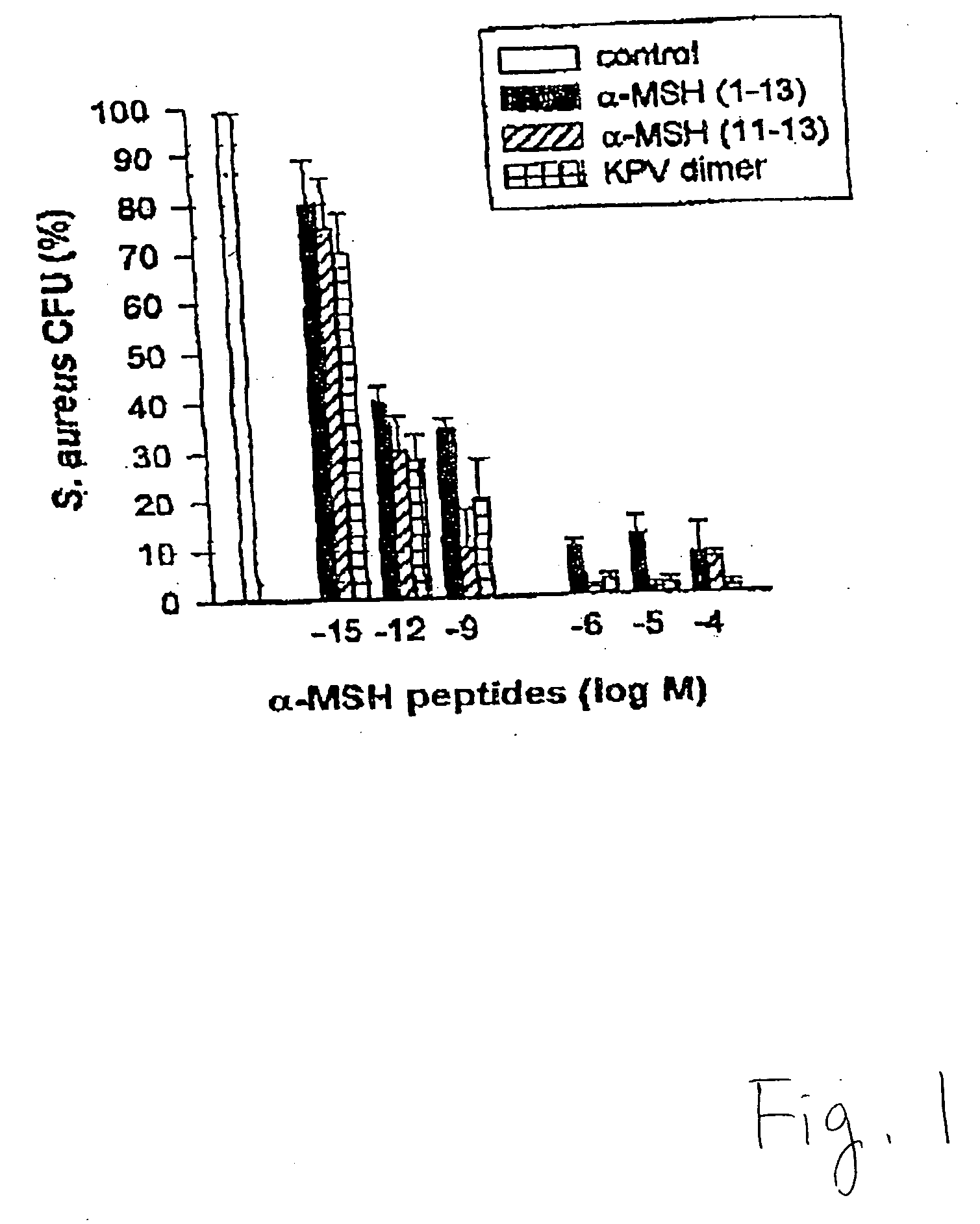 Composition and method of treatment for urogenital conditions