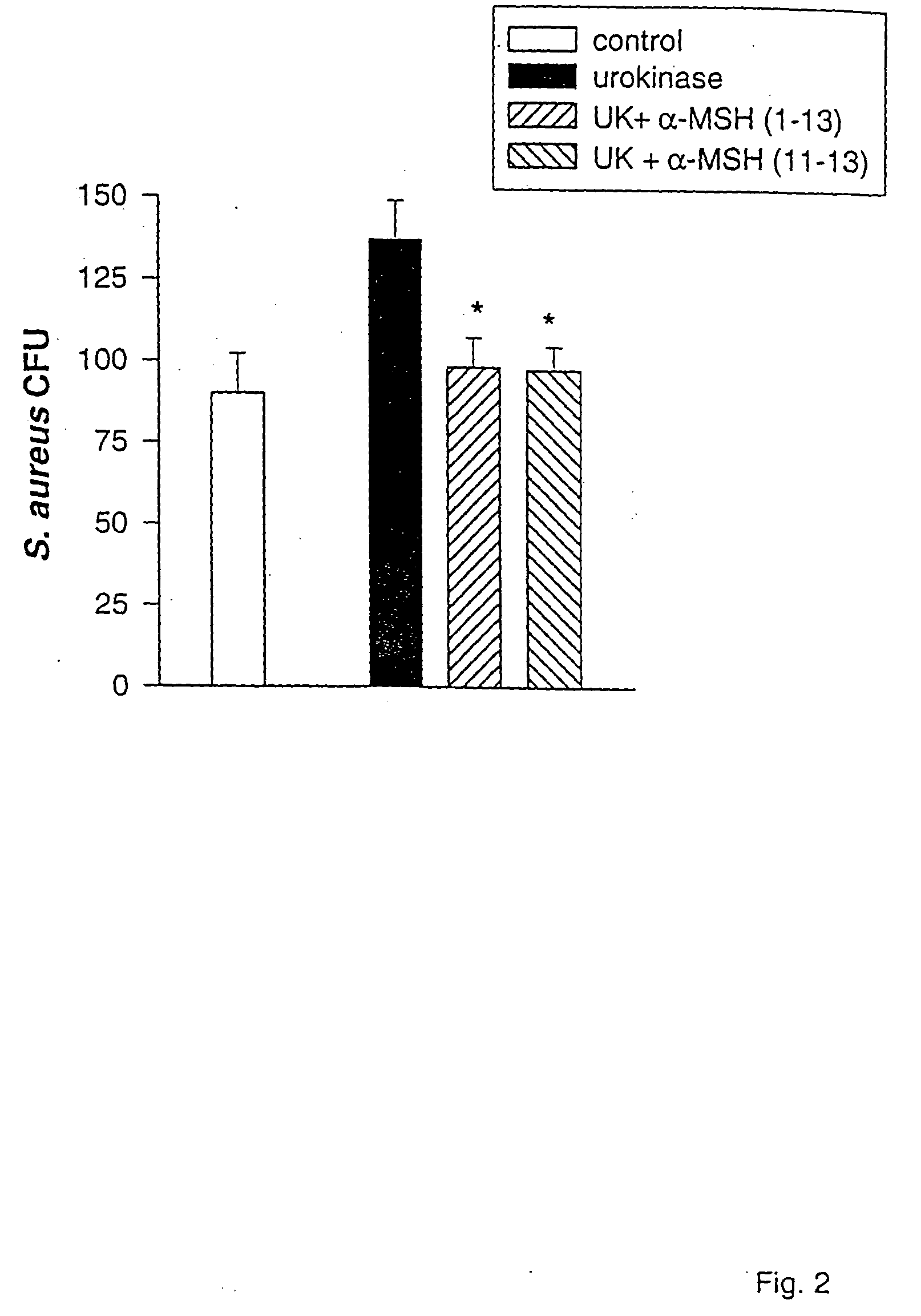 Composition and method of treatment for urogenital conditions